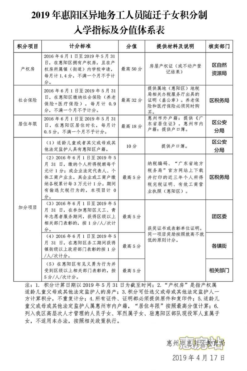 2019惠阳入学积分表.jpg