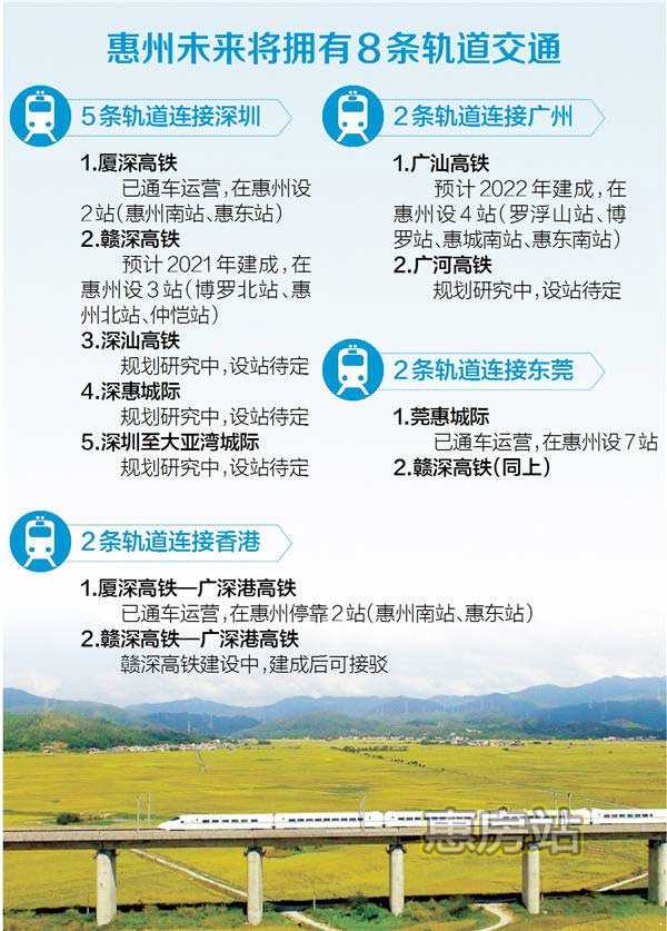 深圳未来将摇拥有8条轨道交通