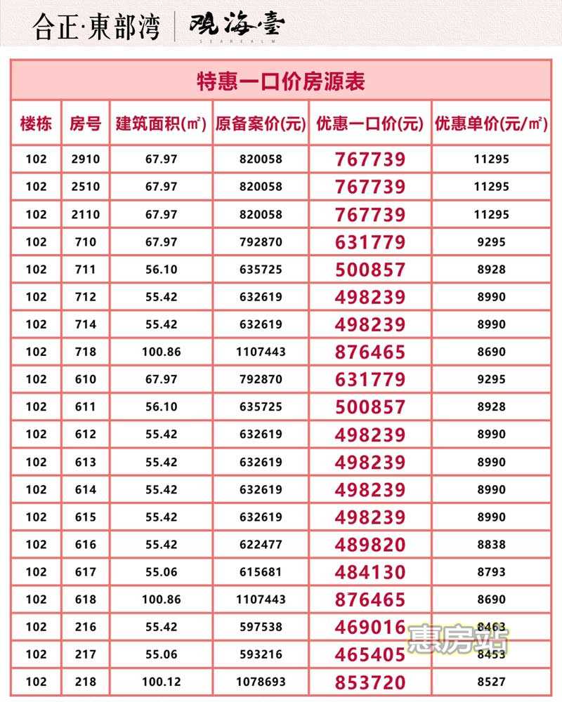 合正東部灣特价房