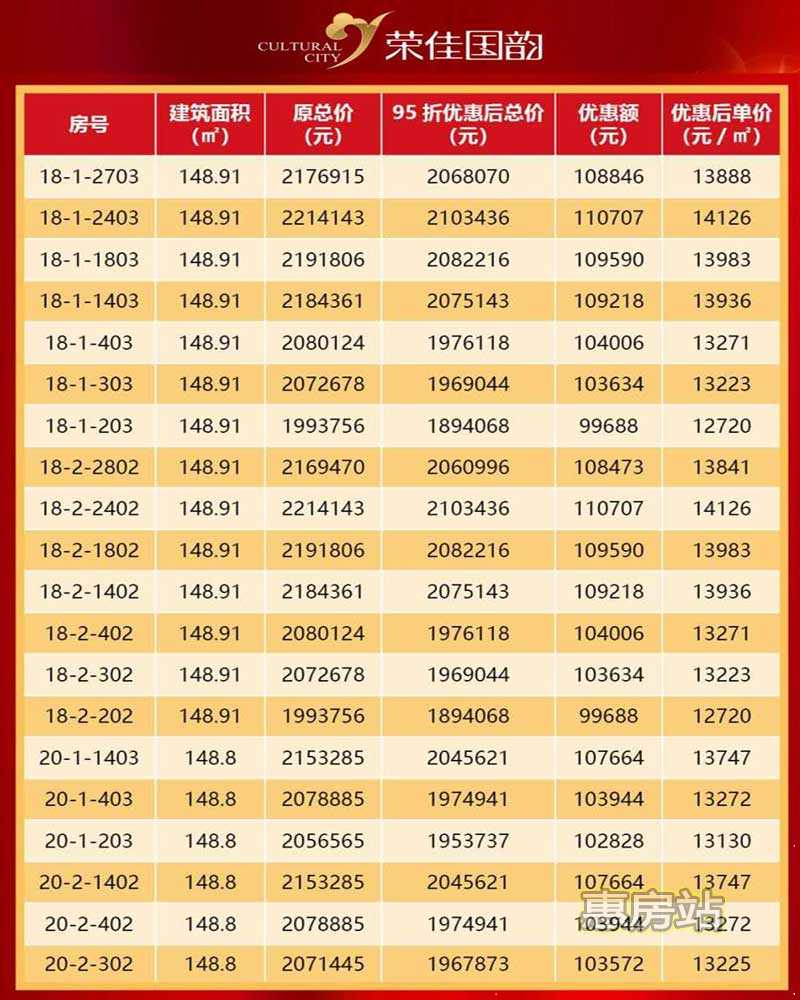 荣佳国韵特价房