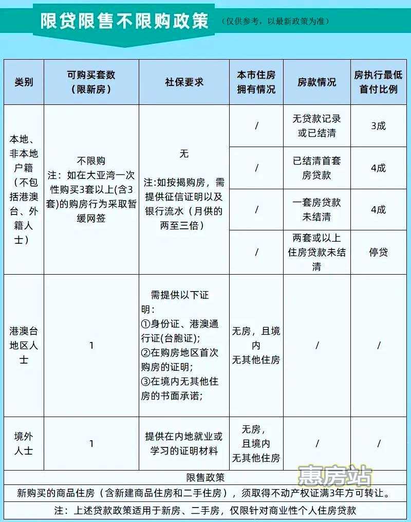 惠州购房资格政策