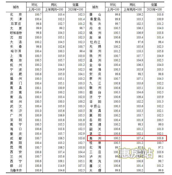 2021年2月份70个大中城市商品住宅销售价格变动情况