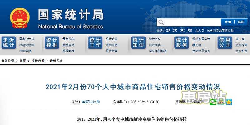 2021年2月份70个大中城市商品住宅销售价格变动情况