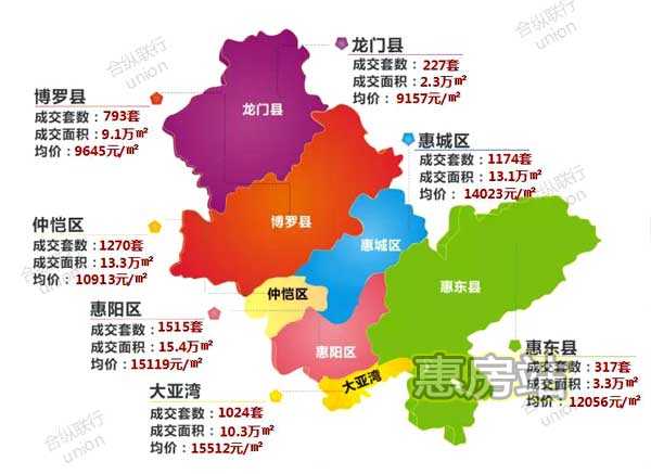 惠州各区房价一览