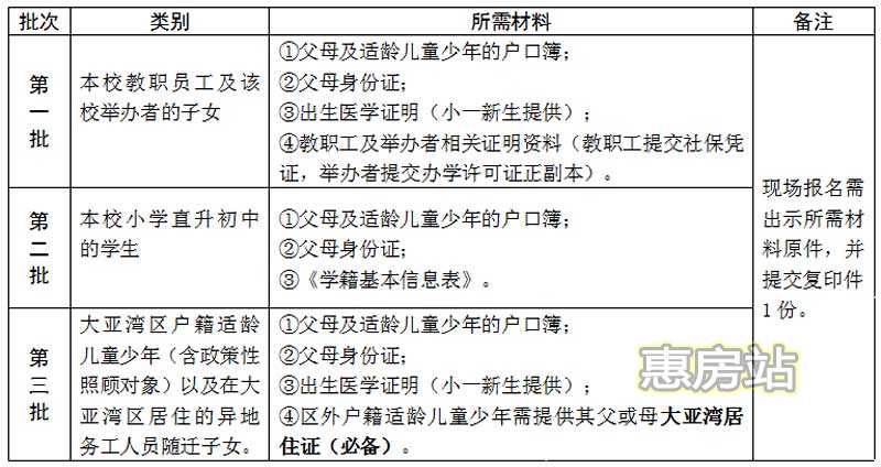 民办学校申请学位所需资料