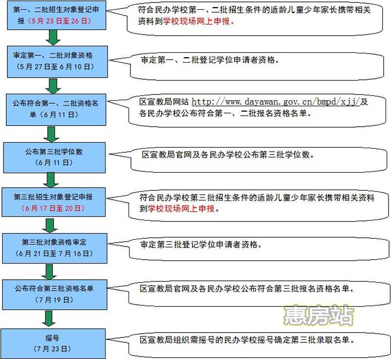 民办学校学位申报流程和时间