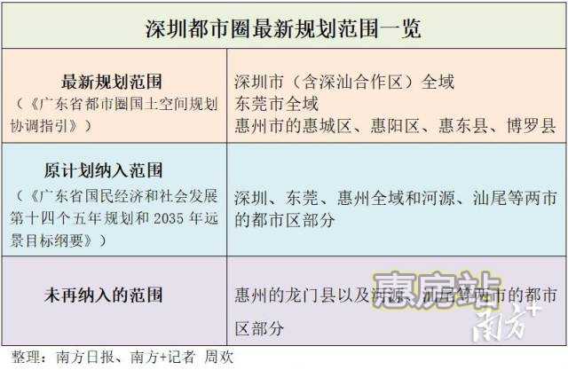 深圳都市圈最新规划范围