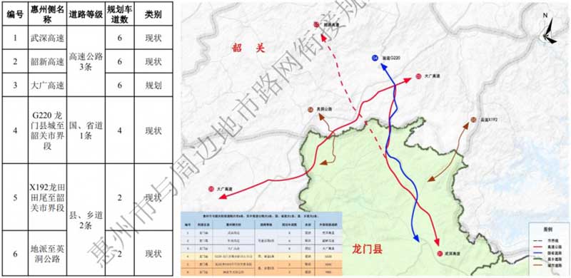 惠州市与韶关市规划衔接通道共6条