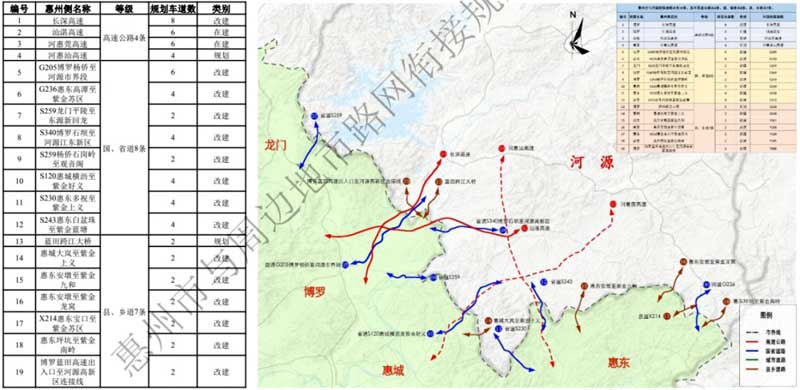 惠州市与河源市规划衔接通道共19条